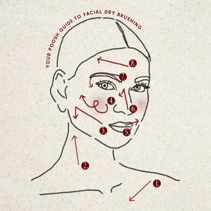 Freshen Up Your Routine: Springtime Detox for Healthy Skin