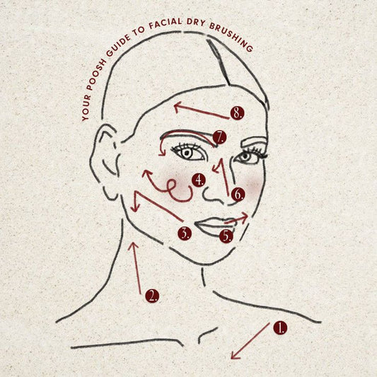 Freshen Up Your Routine: Springtime Detox for Healthy Skin